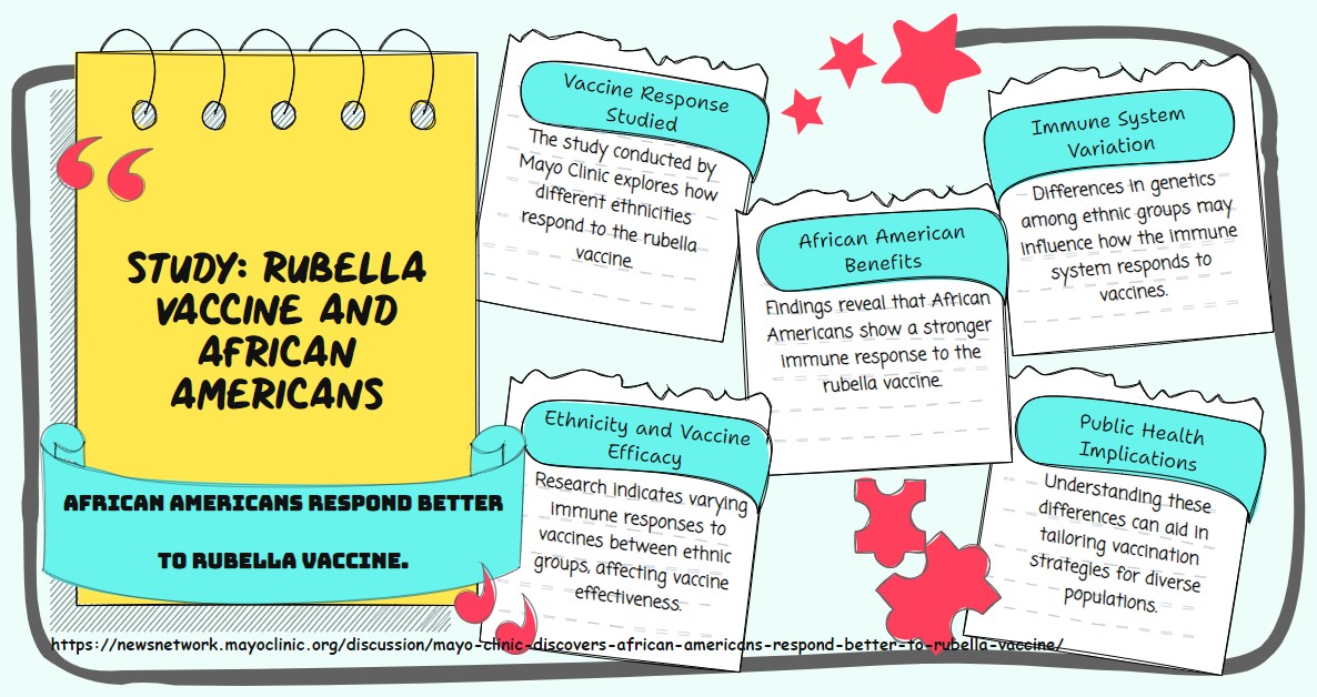 Mayo Clinic Discovers African-Americans Respond Better to Rubella Vaccine
